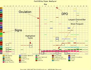How To Conceive A Baby Boy Or Girl How To Use An Ovulation Chart