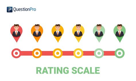 Rating Scale Definition Survey Question Types And Examples