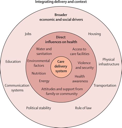 Redefining global health-care delivery - The Lancet