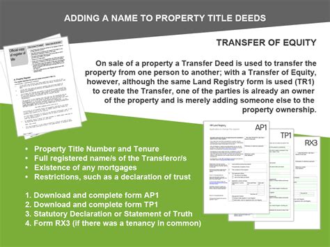 How To Remove Someone From The Deeds Of A Property Property Walls