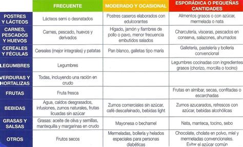 Tabla De Porciones De Alimentos Para Diabeticos