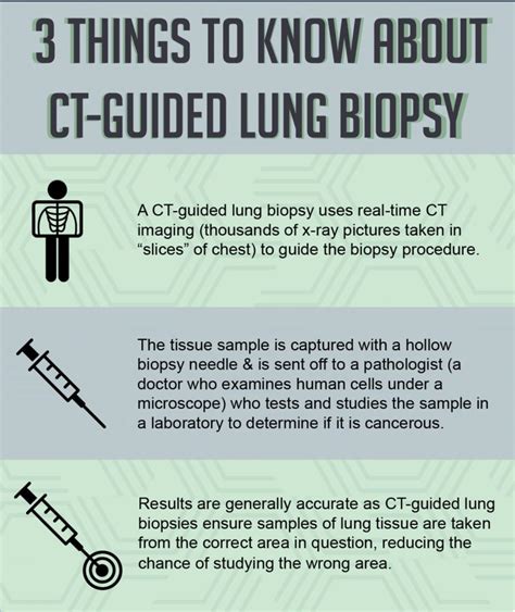 Ct Guided Biopsy Procedure