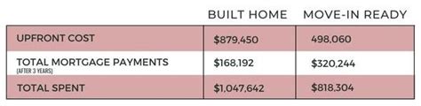 How Much Does It Cost To Build A House In Toronto In 2023