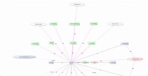 How To Visualize Sql Database Objects Dependencies