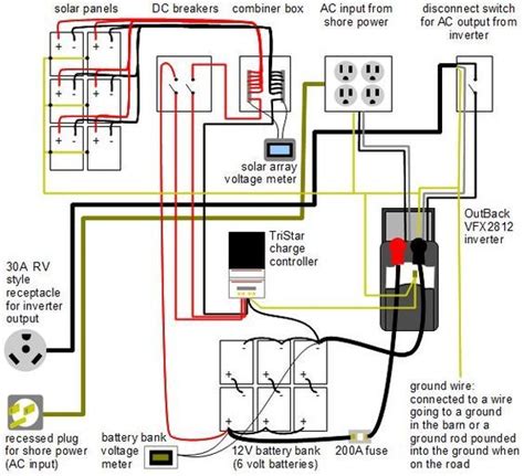 Rv batteries are critical to most rvers, who should understand the basics about types and regarding the wiring to a the jacks, we suggest you look for a qualified rv facility in your area our rv is not even wired to allow us to try run them off the battery/inverter. Wiring diagram for this mobile off-grid solar power system ...