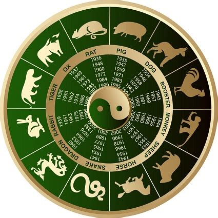 Das sternzeichen ist der mittelpunkt. Chinesische Sternzeichen | Store51