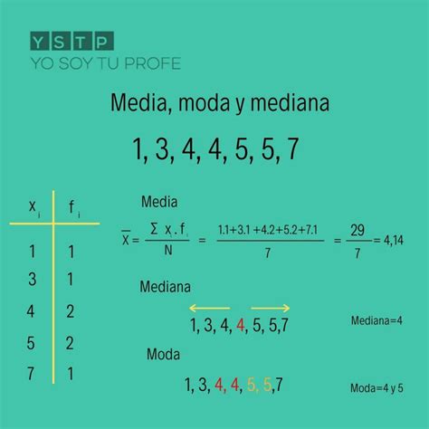 Sabes C Mo Calcular La Mediana Ponte Al D A Con La Estad Stica Yo Soy Tu Profe