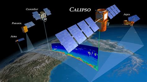 Pengertian Satelit Beserta Jenis Karakteristik Fungsinya Dan Cara