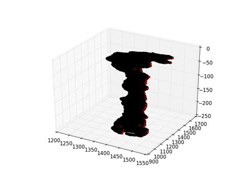 Python Matplotlib Mplot D How To Increase The Size Of An Axis