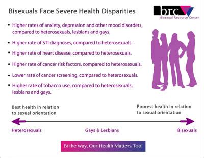 Bisexual Health Awareness Month Draws Attention To Communitys Urgent Health Needs National