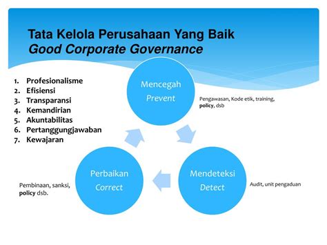 Ppt Tata Kelola Perusahaan Yang Baik Good Corporate Governance