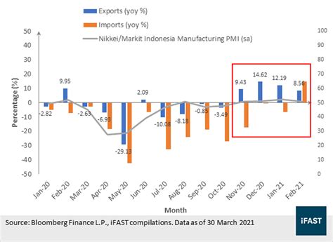 Why Indonesia Is Still One Of Our Favourite Markets