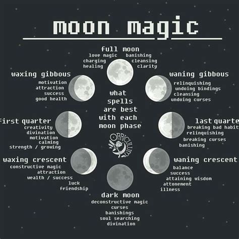 Moon Magic Moon Magic Moon Facts New Moon Rituals