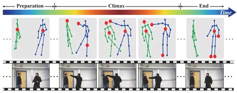 Revisiting Skeleton Based Action Recognition