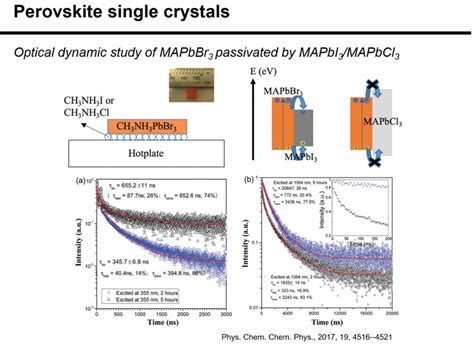 Perovskite Single Crystal