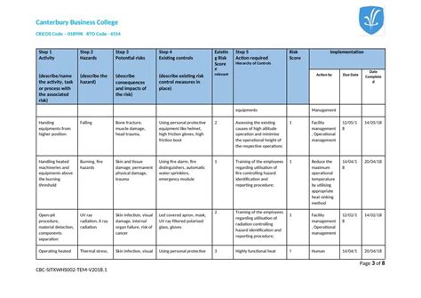 Whs Risk Assessment Template For Orica Explosives Manufacturing Department