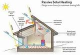 Examples Of Passive Solar Heating