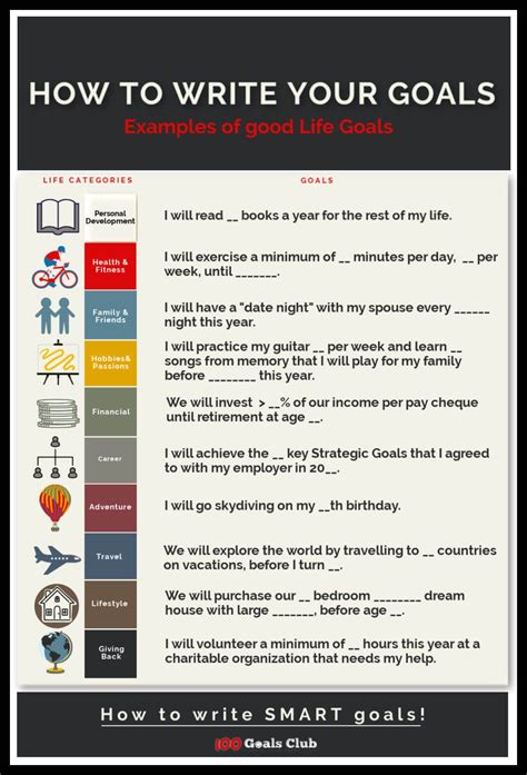 How to write your goals to achieve results! | Life goals list, Smart