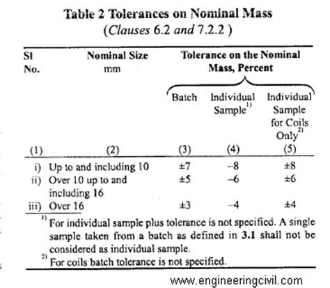 Different Tests For Rebar Civil Engineering Portal