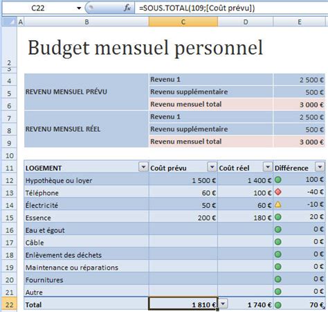 Feuille de calcul du budget familial modèles, modèles, contrats et formulaires. modele budget à télécharger