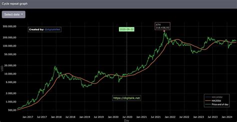 Sign up and buy bitcoin safely on. Bitcoin Price Prediction Forecast: How Much Will Bitcoin ...