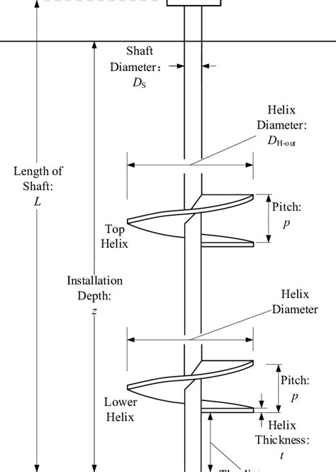 The Definitions Of Typical Helical Pile Download Scientific Diagram