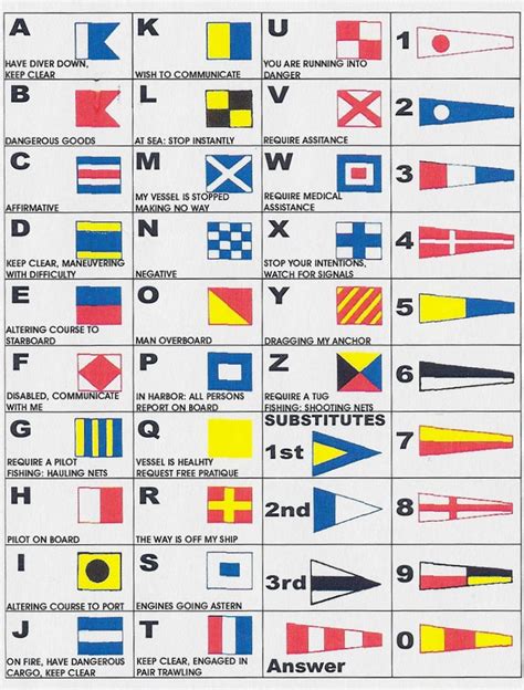 Nautical Alphabet International Maritime Signal Flags Signal Flags