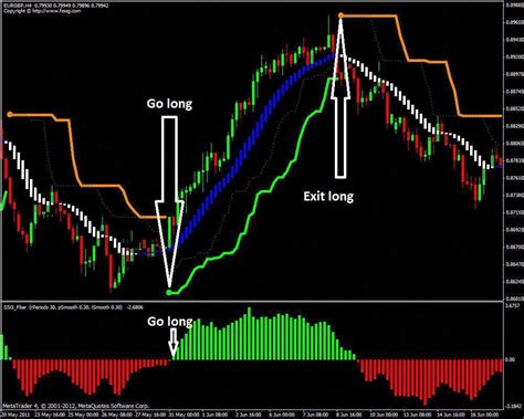 Non Repaint Forex Indicator Free Download Thad Joyce