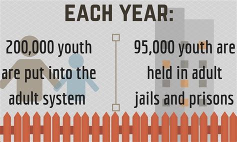 Op Ed Our Work To Reform The Juvenile Justice System Is Not Yet Complete