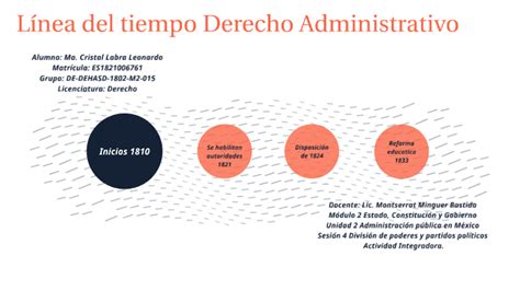 Línea Del Tiempo En El Derecho Administrativo By Cristal Labra Leonardo