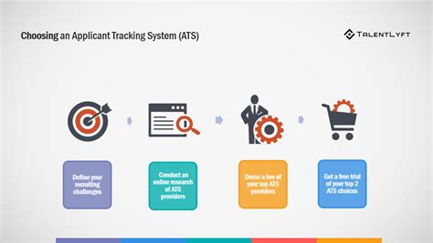 What Is An Applicant Tracking System Ats