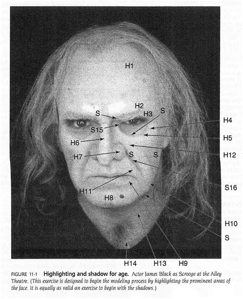 Highlighting And Shadow For Old Age Richard Corson Stage Makeup Th