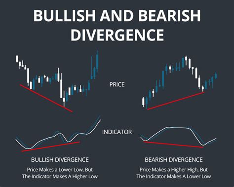 Stochastics Technical Indicator Step By Step Guide For Traders