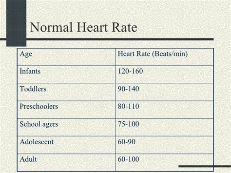 Take a peek at this fetal heart rate chart to get an idea of how it changes week to week: Adult Heart Rates - Anal Sex Movies