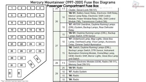 We would like to show you a description here but the site won't allow us. 2002 Mercury Cougar Fuse Box Diagram - 2000 Malibu Fuse Box Diagram Schematic Wiring Diagram ...