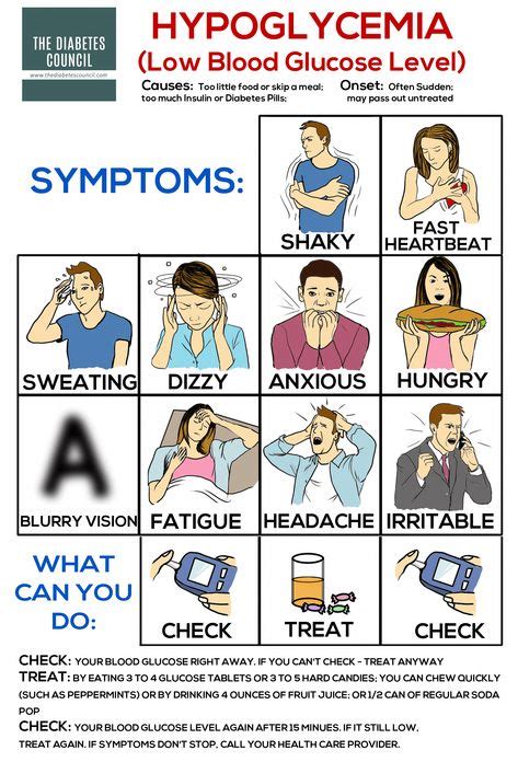 What A Low Blood Sugar Feels Like Low Blood Sugar Symptoms Diabetes