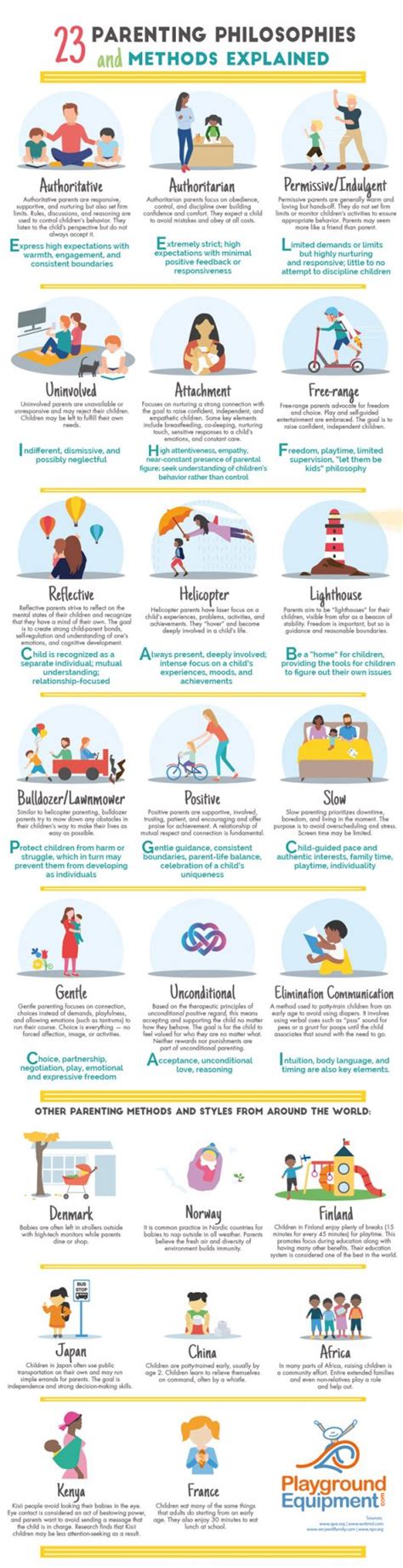 23 Parenting Philosophies Infographic Best Infographics