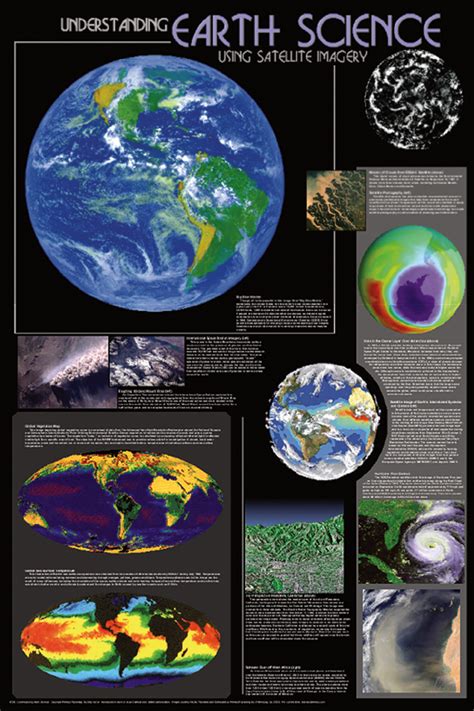 Understanding Earth Science Poster Space Posters Photos Art