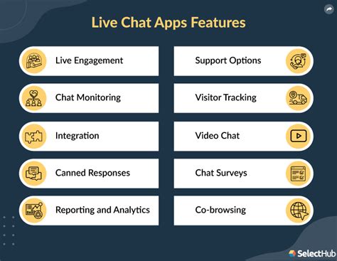 What Are Live Chat Apps 2022 Top Features And Benefits