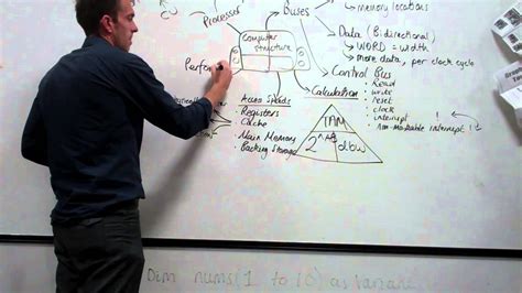Basic concepts of composite structure diagram. Higher Computing Computer Structure Spider Diagram - YouTube