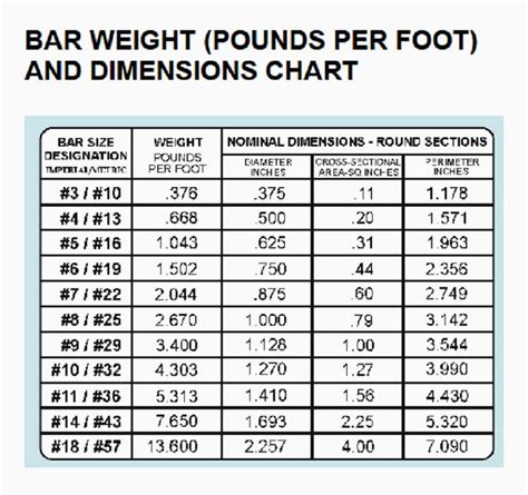 Hss Steel Weight Per Foot Blog Dandk