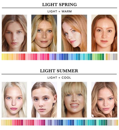 Which Colour Season Are You The Concept Wardrobe Hair Color For