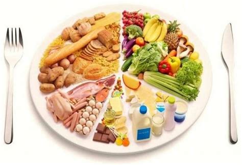 Dieta Disociata Slabeste 20 Kg Sanatos Si Rapid Mananca Corect