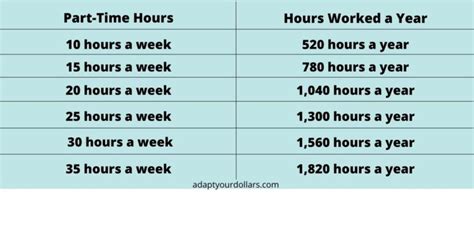 How Many Work Hours In A Year All The Key Details You Need