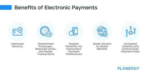 Electronic Payments: What Are They, Types, and Benefits | PLANERGY Software
