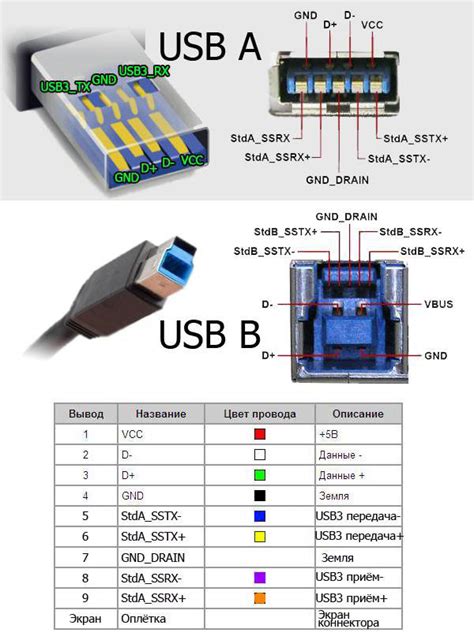 Usb Cable Pinouts Pinouts And Color Schematics For 20 30 Micro And