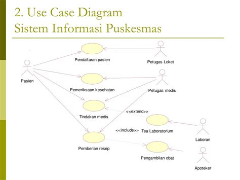 Jika terdapat error pada program. PPT - Use Case Diagram PowerPoint Presentation, free download - ID:2022918