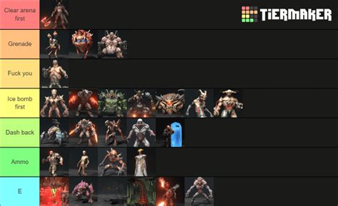 My Doom Eternal Demon Tier List Doom