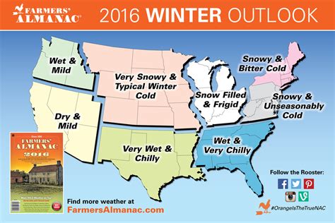 Farmers Almanac Releases National Winter 2016 Winter Prediction Dry