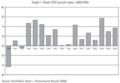 Scielo Brasil Global Booms And Busts How Is Brazils Middle Class